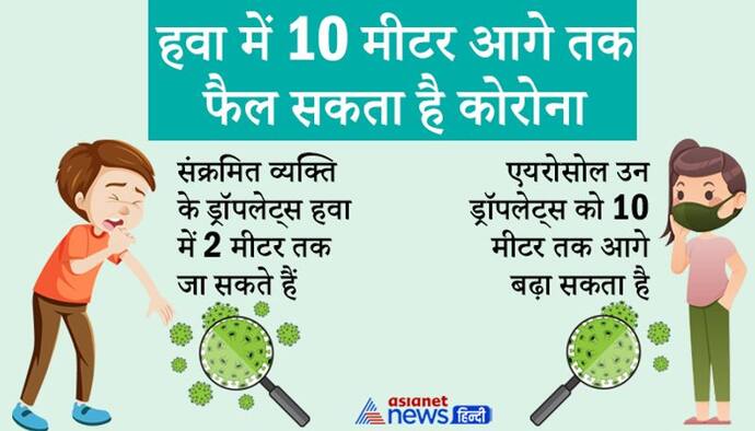 हवा में 10 मीटर आगे तक फैल सकता है कोरोना; संक्रमण को कैसे किया जाए कम, सरकार ने बताया आसान तरीका