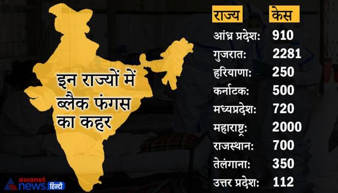 देश में ब्लैक फंगस के 9000 केस, केंद्र ने राज्यों को भेजीं एम्पोटेरिसीन बी इंजेक्शन की 23000 शीशियां