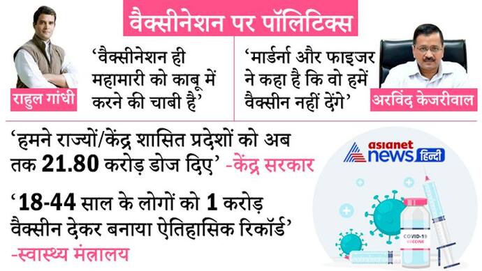 वैक्सीन पर पॉलिटिक्स: राहुल ने केंद्र को कहा लापरवाह, केजरीवाल बोले-'कंपनियों ने किया वैक्सीन देने से मना'