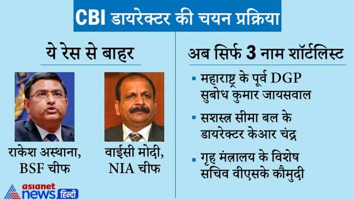 CBI के डायरेक्टर की रेस से 2 नाम बाहर,  PM भी नकार नहीं पाए चीफ जस्टिस का एक तर्क