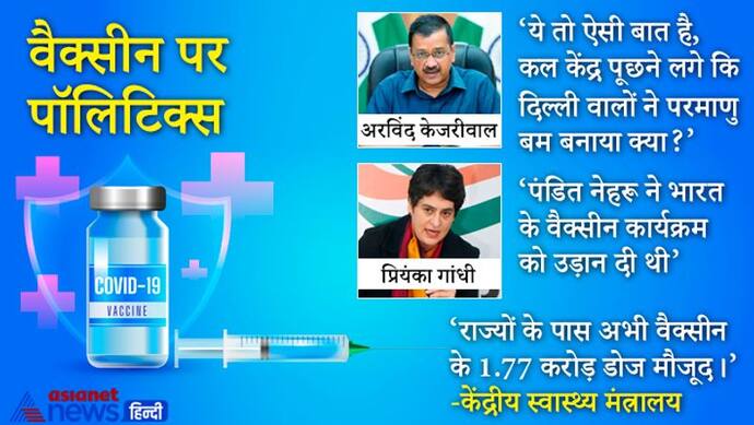 वैक्सीन पर बड़े बोल: केजरीवाल बोले-अगर पाकिस्तान ने युद्ध छेड़ दिया तो, प्रियंका गांधी ने दिया नेहरू को श्रेय