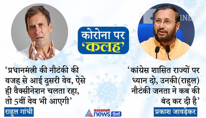 राहुल-'सरकार को कोरोना समझ ही नहीं आया, ऐसे तो 5वीं वेव भी आएगी', जावड़ेकर-'इनकी नौटंकी बंद हो चुकी है'