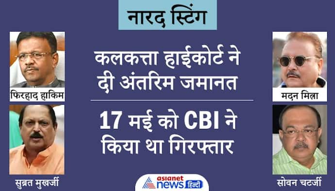 नारद घोटाला: 12वें दिन ममता के 2 मंत्रियों सहित 4 नेताओं को जमानत, जानिए पूरा घटनाक्रम