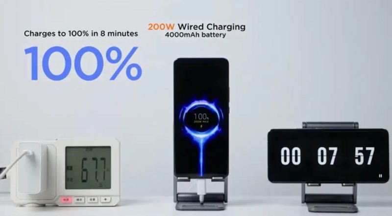 Xiaomi showcases  HyperCharge tech Full battery in just 8 minutes 200Wtech