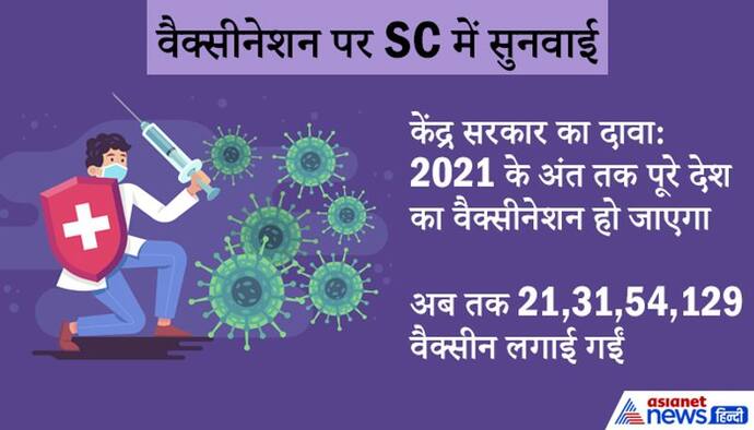 साल के अंत तक सबको लग जाएगी वैक्सीन, केंद्र ने SC को दिलाया भरोसा, लेकिन विशेषज्ञों का दावा 40% तक ही संभव है