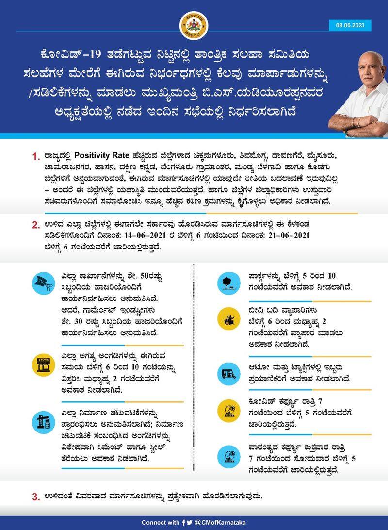 COVID Second Wave Karnataka Unlock and night curfew guidelines mah