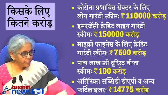 देश में आर्थिक पैकेज का ऐलानः हेल्थ के लिए 50000 करोड़ तो 100 करोड़ से टूरिज्म में आएगा बूम