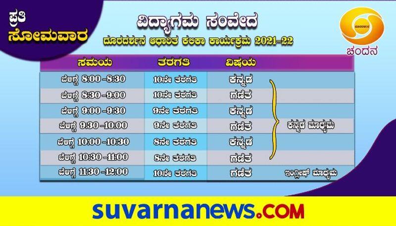 Vidyagama Samveda e-Class Learning Program  in DD Chandana mah