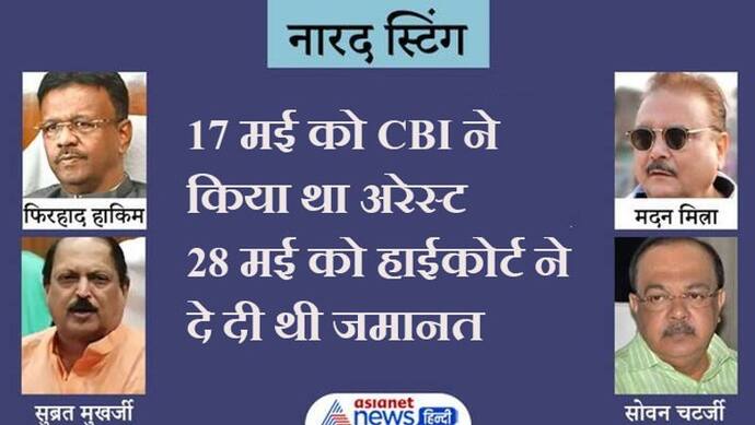 नारद घोटाला: 16 अगस्त को कलकत्ता हाईकोर्ट में होगी सुनवाई, दीदी के 2 मंत्री और दो अन्य नेता हैं आरोपी