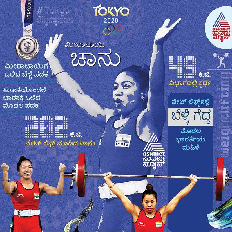 Tokyo Olympic Indians medal count after Mirabai Chanu silver in weightlifting ckm