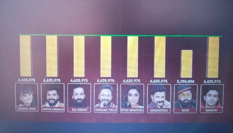 voting for bigg boss season three contestant