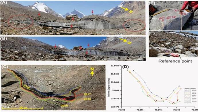 Global Warming और कम ठंड-बर्फबारी का बुरा असर, लद्दाख में पीछे सरक रहा ग्लेशियर; WIHG का खुलासा