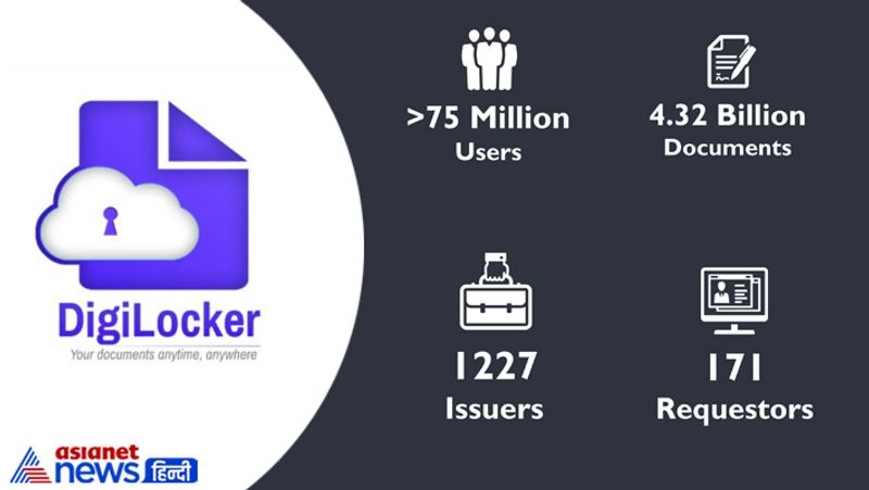 What is DigiLocker  Here's a guide on the digital locker service by the Government of India.