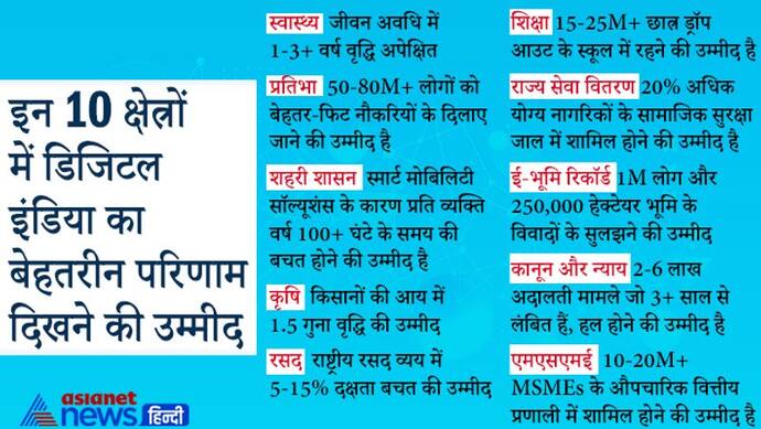 Digital Power वाला नया भारतः लंबी लाइनों से छुटकारा, आईडेंटी के लिए फोटो अटेस्ट कराने की भागदौड़ से राहत