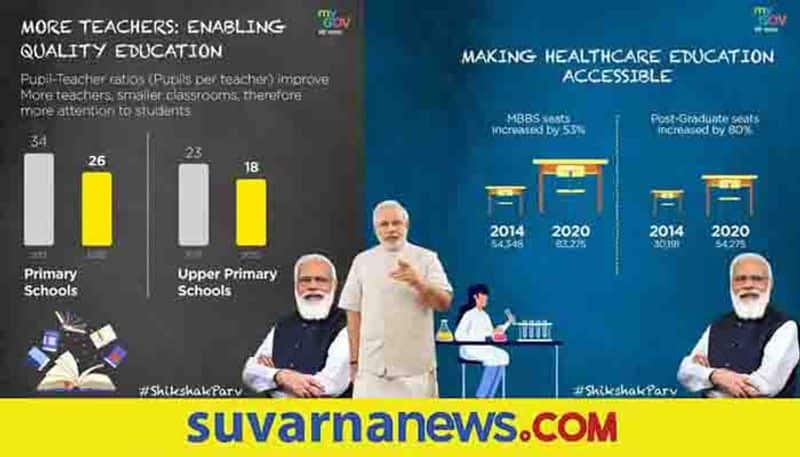 How Modi Government has transformed Higher education quality of Primary Education improved mah