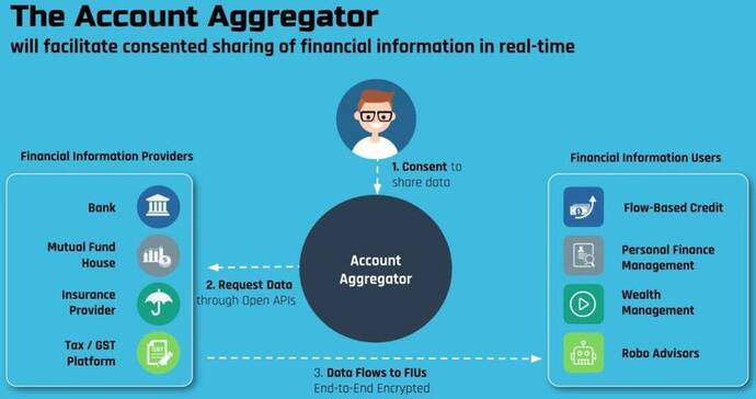 अकाउंट एग्रीगेटर नेटवर्क बदलेगा तस्वीर, Investment और Loan के क्षेत्र में आ सकता है बड़ा बदलाव