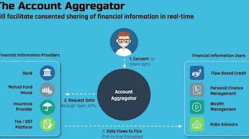 Account Aggregator network will change changes come on the field of investment and loan