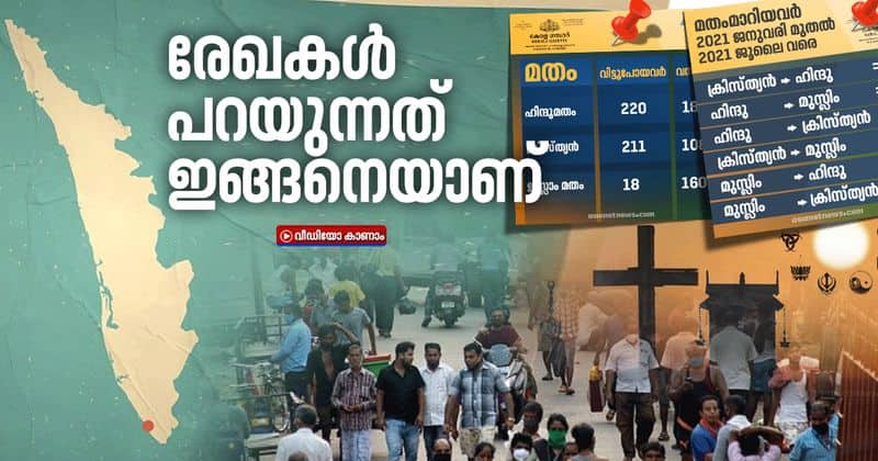 religious conversion data kerala christianity hinduism islam