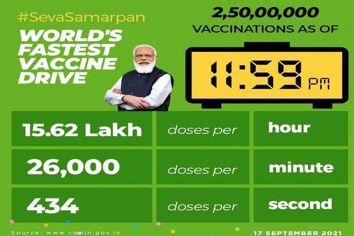 It happens only in India: पीएम मोदी के Birthday पर हर मिनट लगे 26000, हर घंटे 15 लाख डोज