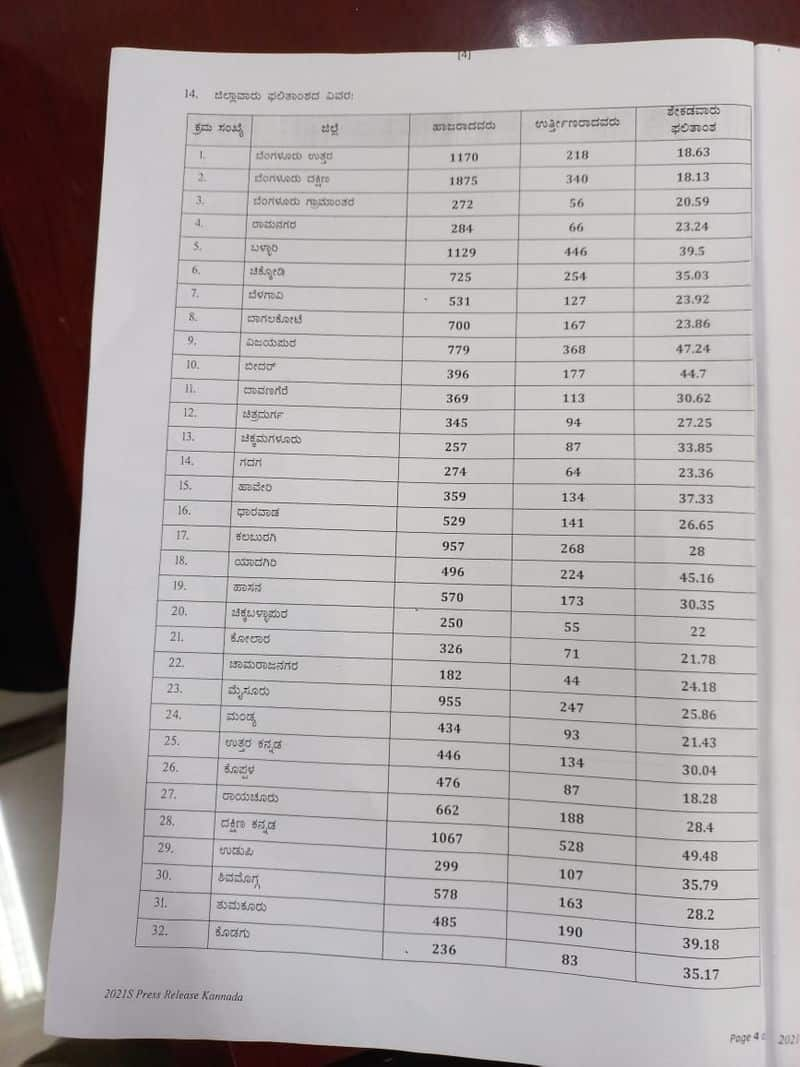 2021 2nd PUC   final exam result declared snr