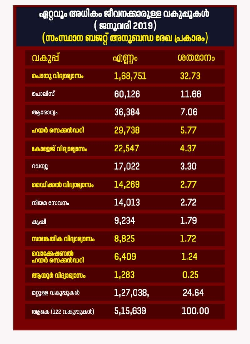 S biju on deteriorating education standards in  kerala