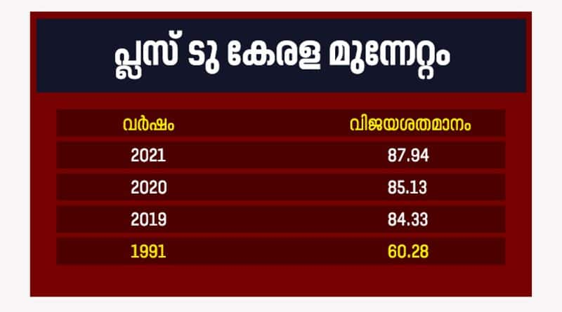 S biju on deteriorating education standards in  kerala