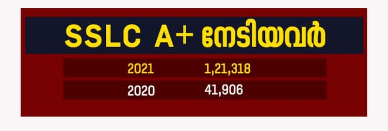 S biju on deteriorating education standards in  kerala