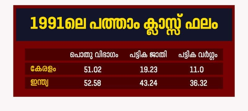 S biju on deteriorating education standards in  kerala