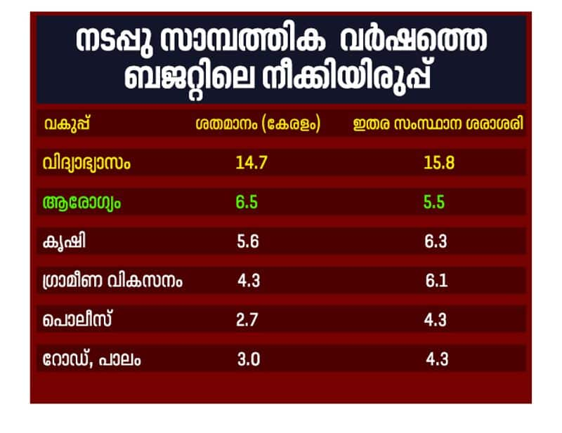 S biju on deteriorating education standards in  kerala