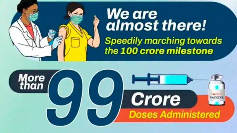 भारत में Corona वैक्सीनेशन ऐतिहासिक 100 करोड़ डोज के करीब