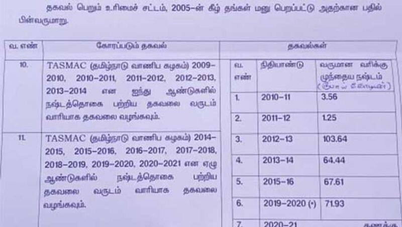 Tasmac running at a loss for 6 years... shock information