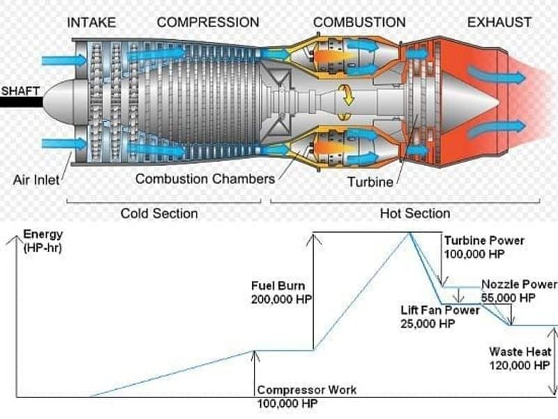 Hindustan Aeronautics chooses GE engine for India Tejas fighter pod