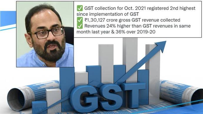 जबर्दस्त GST Collection को केंद्रीय मंत्री ने बताया एक अचीवमेंट; वैक्सीनेशन ने कठिन दौर से देश को बाहर निकाला