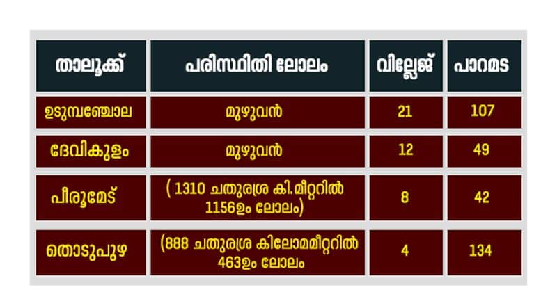 kerala after flood analysis by s biju