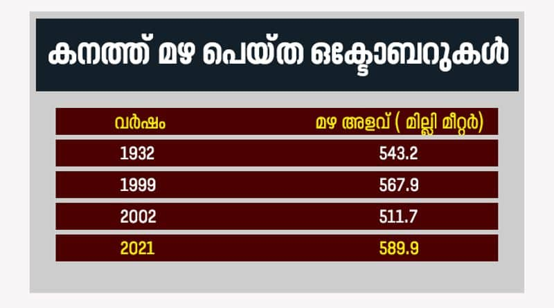 kerala after flood analysis by s biju