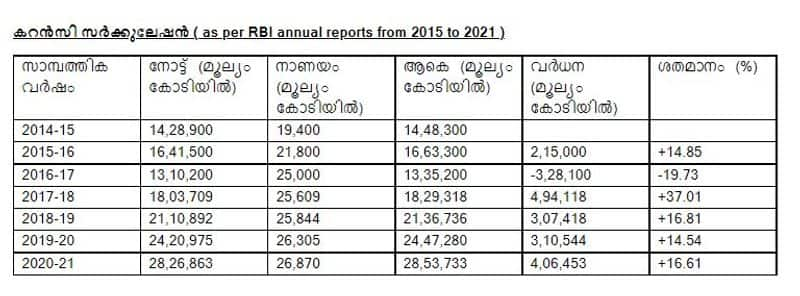 Indian banknote demonetization Promise and Reality