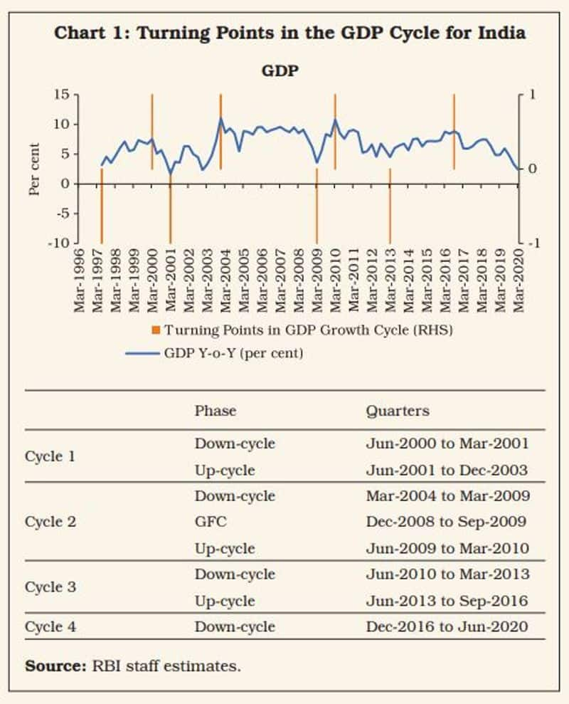 Indian banknote demonetization Promise and Reality