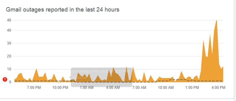 Gmail is Down email service crashes for users around the world