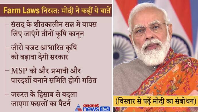 Agriculture Bill: आज के दिन किसी को दोष नहीं; शब्दशः पढ़ें PM मोदी की स्पीच, जानिए अब क्या है आगे की प्लानिंग