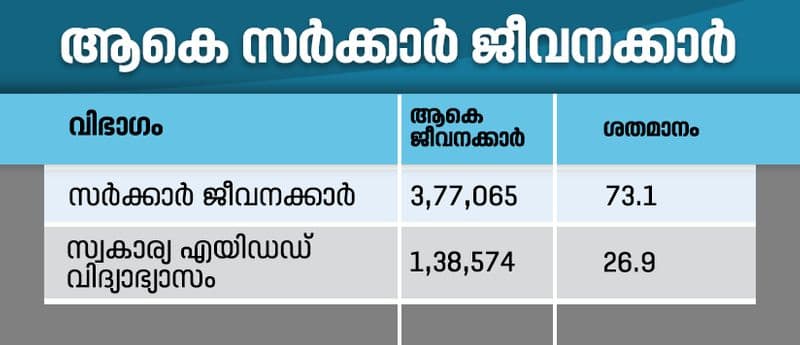 analysing kerala higher education crisis by S Biju