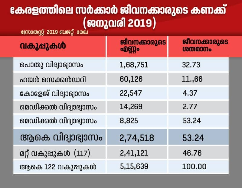 analysing kerala higher education crisis by S Biju