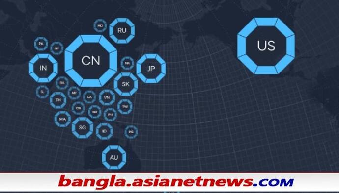 Asia Power Index: আমেরিকা-চিনই সুপারপাওয়ার, চ্যালেঞ্জ জানাতে কি পারবে ভারত