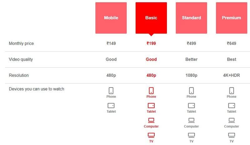 Netflix announces price drop in India