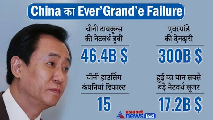 Chinese Tycoons की 46 अरब डॉलर संपत्‍त‍ि हुई खाक, जानिए सबसे बड़ी वजह