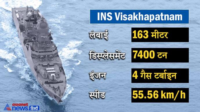 Year Ender 2021: युद्धपोत विशाखापट्टनम से लेकर पनडुब्बी वेला तक, Indian Navy को मिले ये घातक हथियार