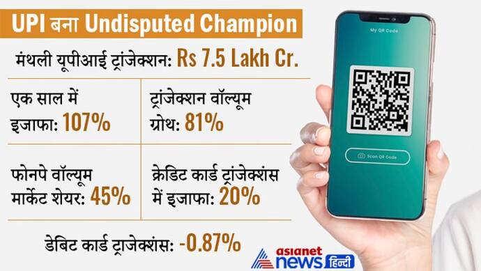 Round UP 2021: कोरोना के दूसरे साल में भी लोगों ने दिखाया यूपीआई ट्रांजेक्‍शंस पर भरोसा