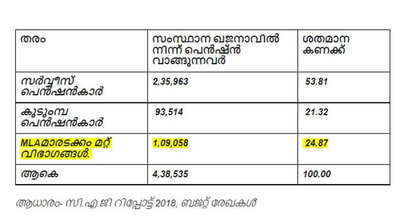 S biju on poor health infrastructure in Kerala health sector