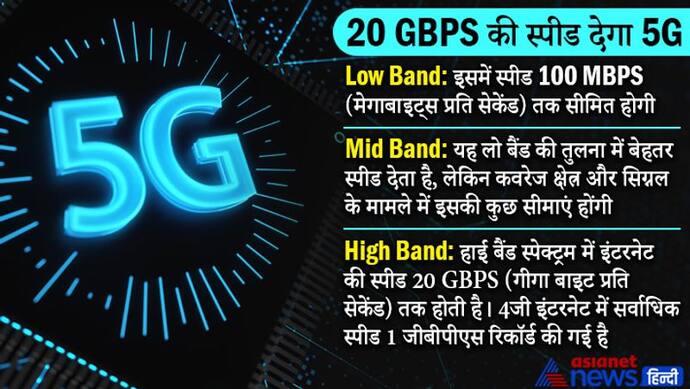 5G इंटरनेट अब चंद कदम दूर...  जानें, 2022 में देश के किन शहरों में शुरू हो जाएगी सबसे तेज इंटरनेट सर्विस