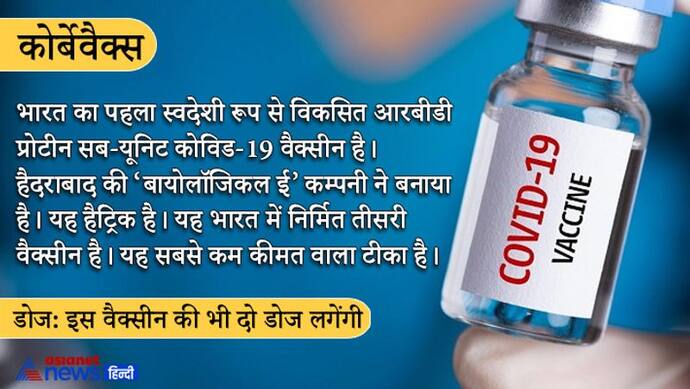 12 से 14 साल के बच्चों को लगेगी बायोलॉजिकल ई की कार्बेवैक्स, जानें क्या है ये वैक्सीन और कितनी डोज लगेंगी