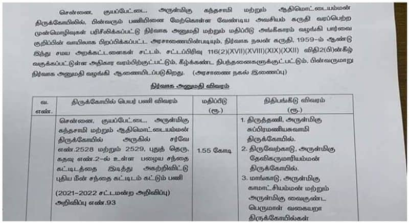 Permission to build a fish market from the temples fund .. H. Raja angry ..!